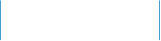 Dekking donya x storm